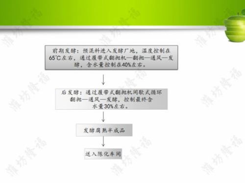 5万吨牛(羊)粪挤压有机肥